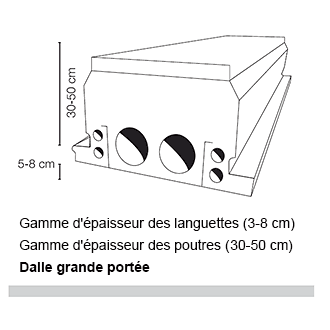 Gamme lourde > 10 m < 15m Gamme lourde > 10 m < 15m