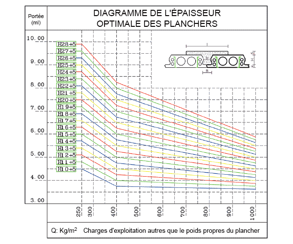 Schème Dimensionnement Schème Dimensionnement